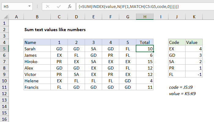 sum-formula-output-networkustad